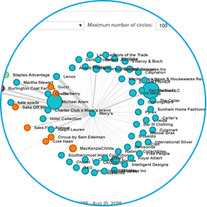 Brand Engagement Map